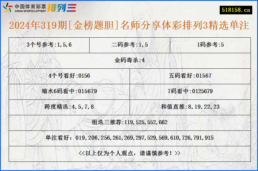 2024年319期[金榜题胆]名师分享体彩排列3精选单注