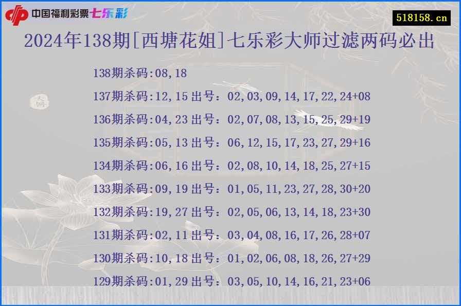 2024年138期[西塘花姐]七乐彩大师过滤两码必出