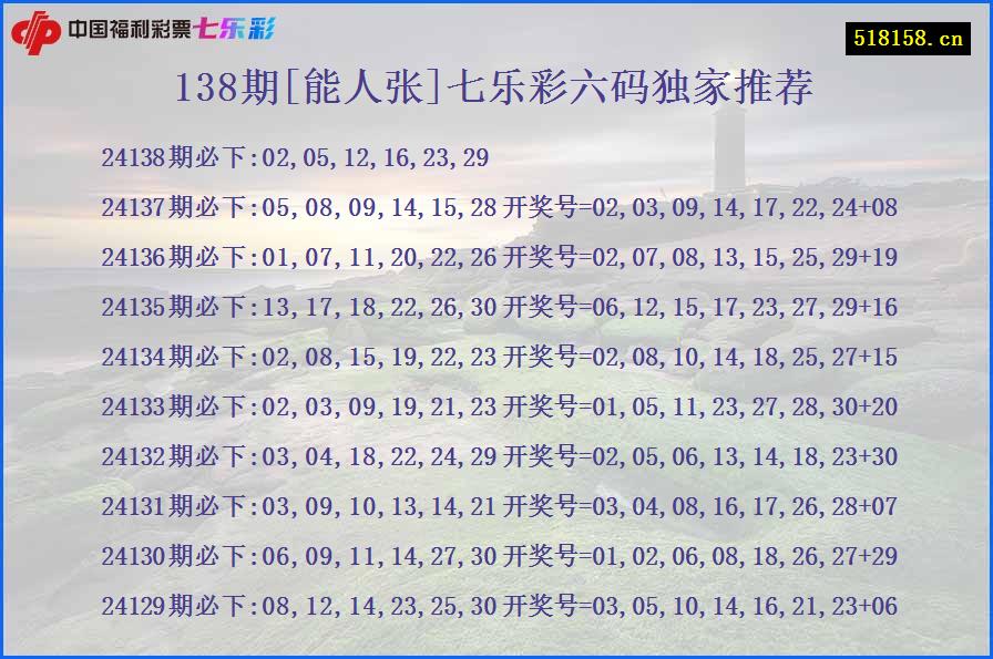 138期[能人张]七乐彩六码独家推荐