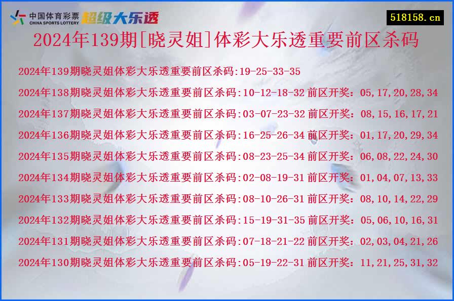 2024年139期[晓灵姐]体彩大乐透重要前区杀码