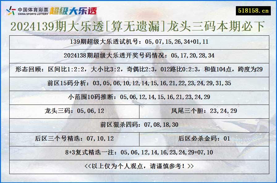 2024139期大乐透[算无遗漏]龙头三码本期必下