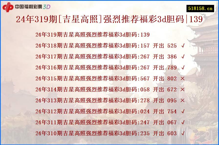 24年319期[吉星高照]强烈推荐福彩3d胆码|139