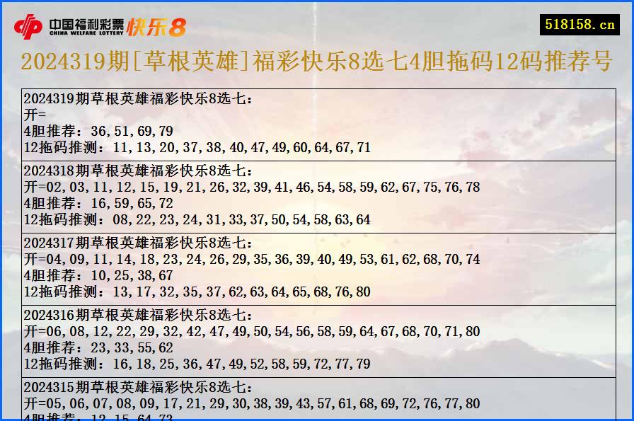 2024319期[草根英雄]福彩快乐8选七4胆拖码12码推荐号