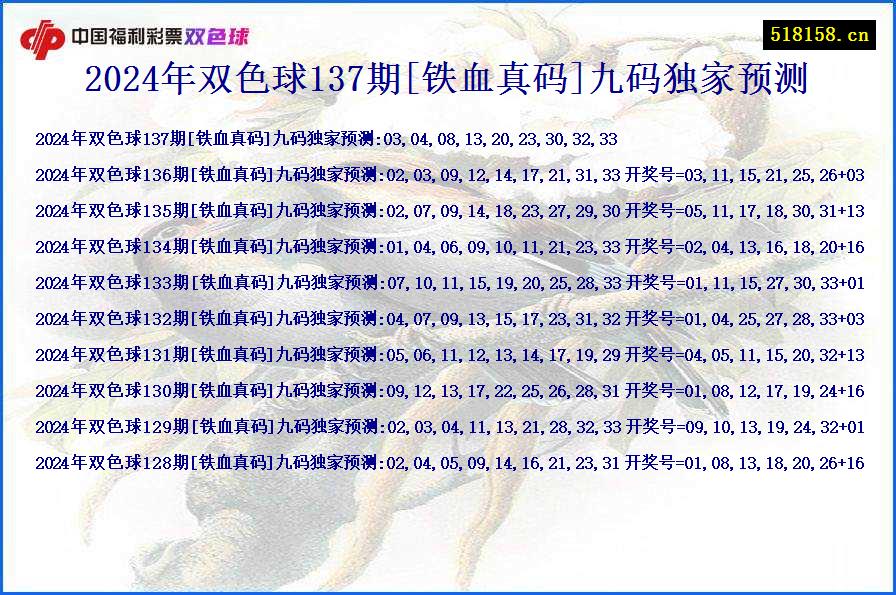 2024年双色球137期[铁血真码]九码独家预测