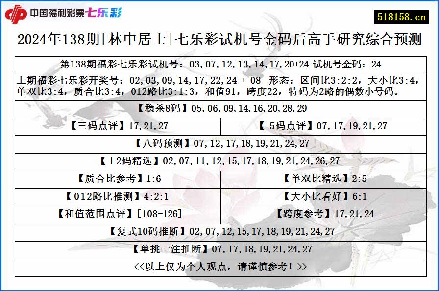 2024年138期[林中居士]七乐彩试机号金码后高手研究综合预测