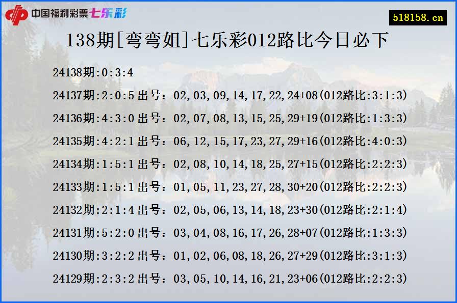 138期[弯弯姐]七乐彩012路比今日必下