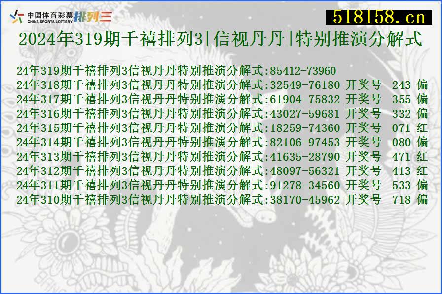 2024年319期千禧排列3[信视丹丹]特别推演分解式