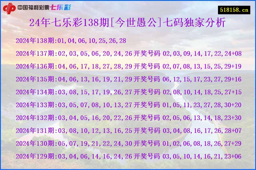 24年七乐彩138期[今世愚公]七码独家分析