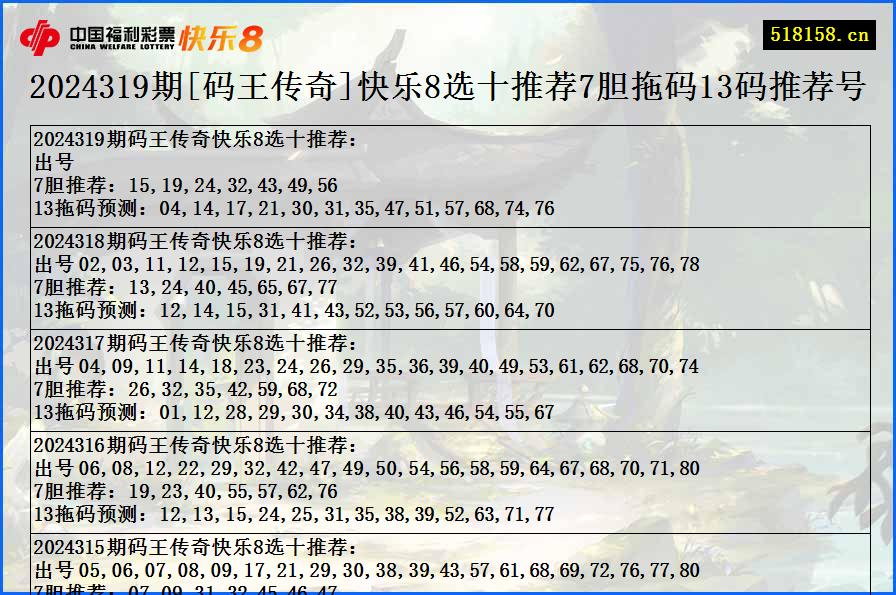 2024319期[码王传奇]快乐8选十推荐7胆拖码13码推荐号