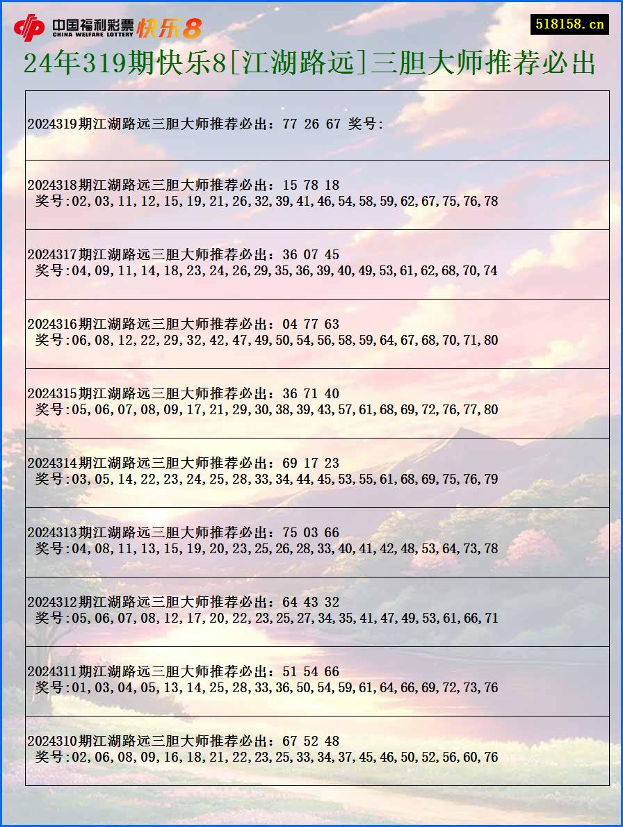 24年319期快乐8[江湖路远]三胆大师推荐必出