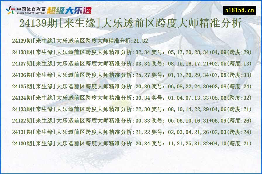 24139期[来生缘]大乐透前区跨度大师精准分析