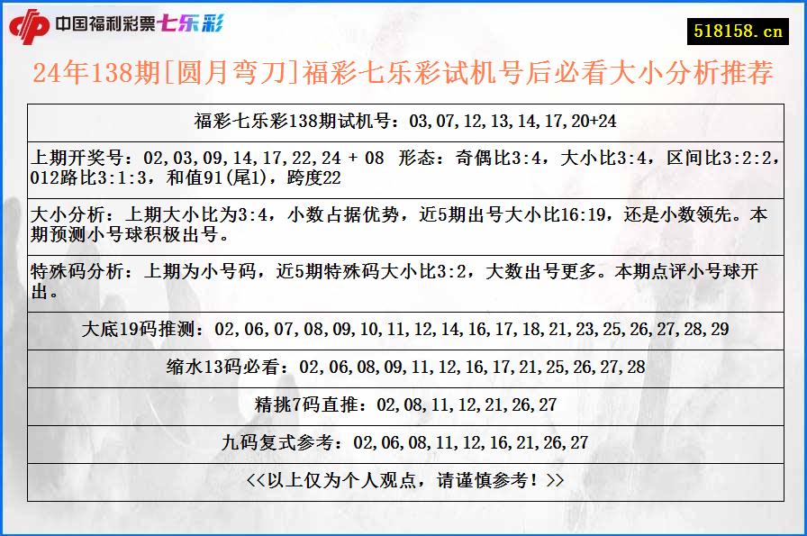 24年138期[圆月弯刀]福彩七乐彩试机号后必看大小分析推荐