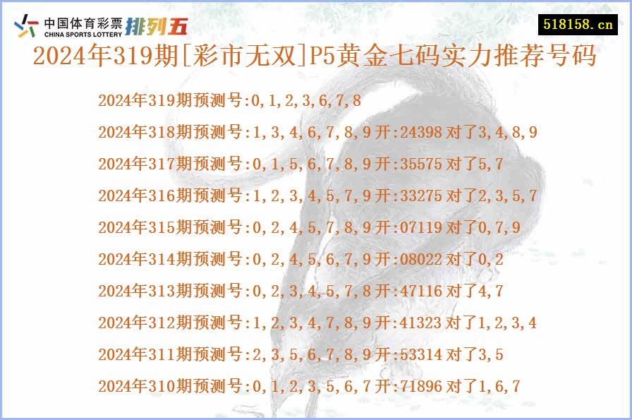 2024年319期[彩市无双]P5黄金七码实力推荐号码