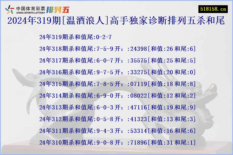 2024年319期[温酒浪人]高手独家诊断排列五杀和尾