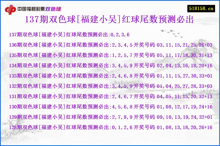 137期双色球[福建小吴]红球尾数预测必出