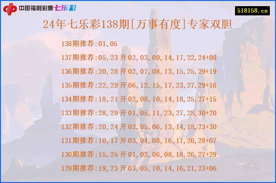 24年七乐彩138期[万事有度]专家双胆