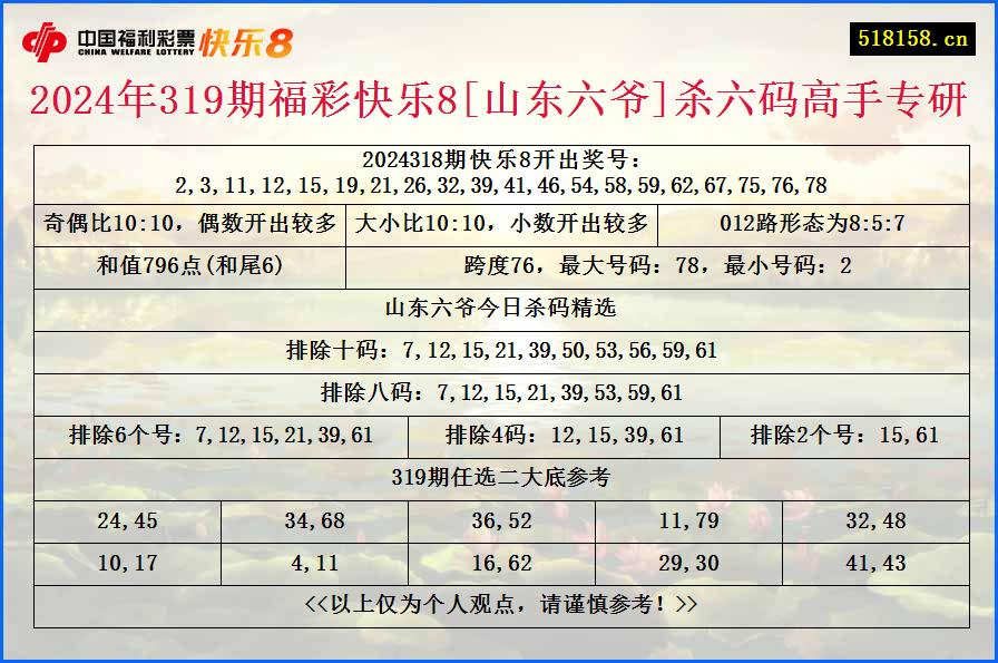 2024年319期福彩快乐8[山东六爷]杀六码高手专研