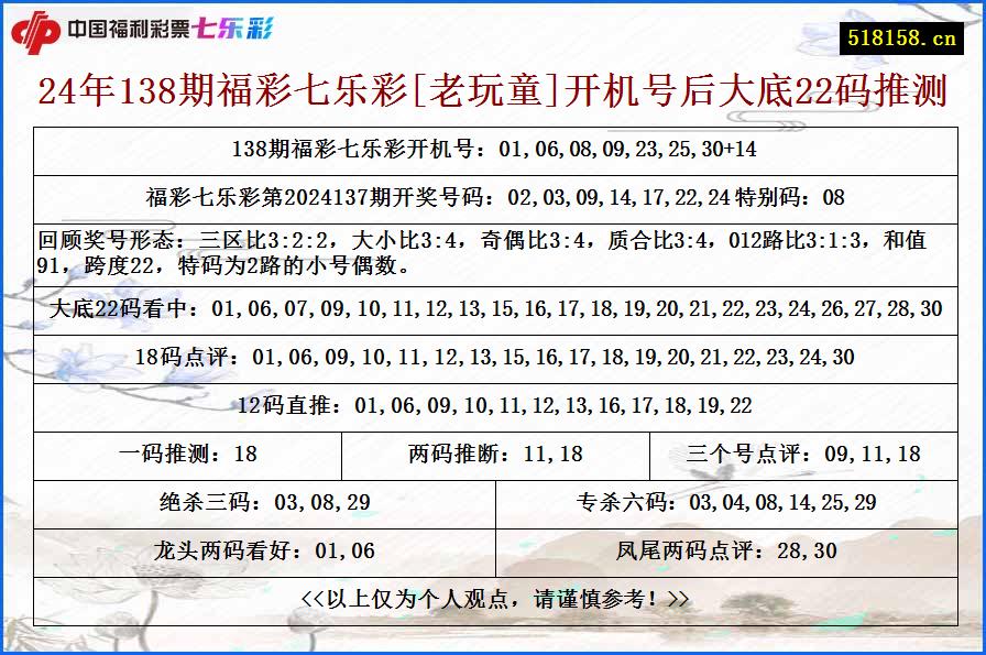 24年138期福彩七乐彩[老玩童]开机号后大底22码推测