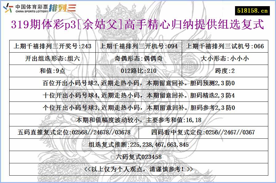 319期体彩p3[余姑父]高手精心归纳提供组选复式