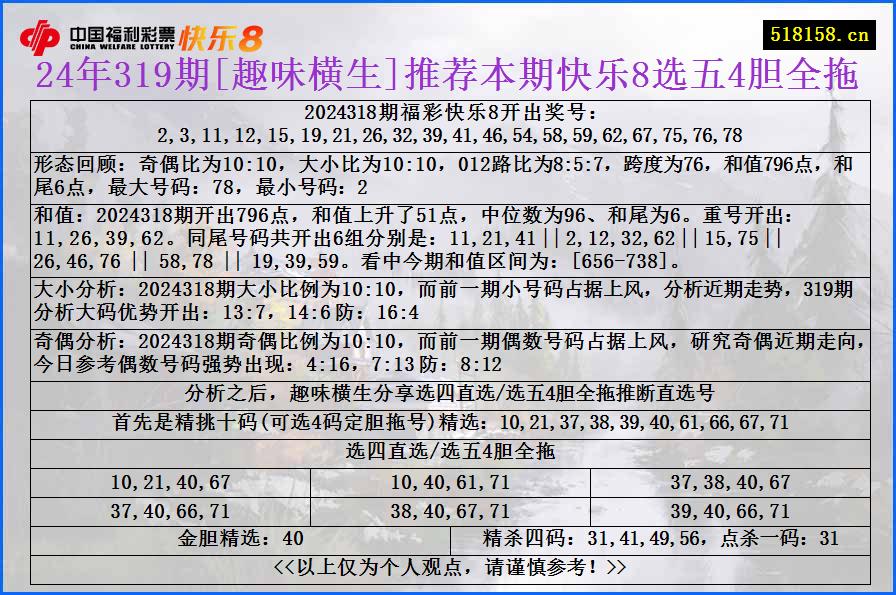 24年319期[趣味横生]推荐本期快乐8选五4胆全拖