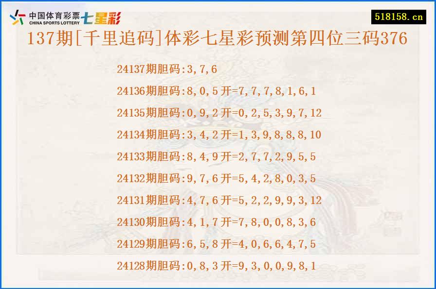 137期[千里追码]体彩七星彩预测第四位三码376