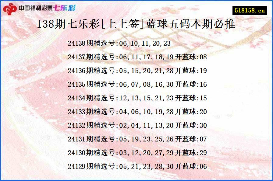 138期七乐彩[上上签]蓝球五码本期必推