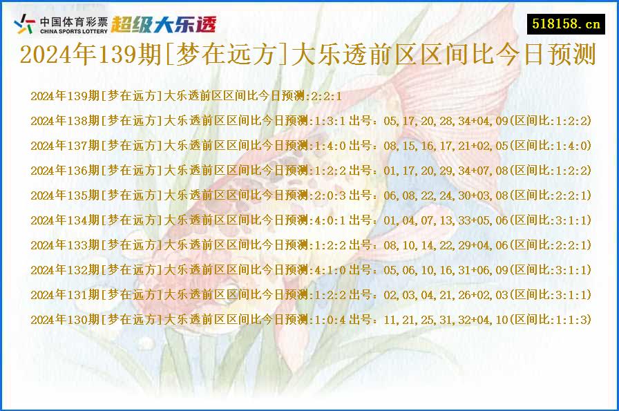 2024年139期[梦在远方]大乐透前区区间比今日预测