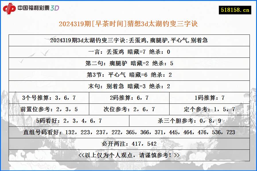 2024319期[早茶时间]猜想3d太湖钓叟三字诀