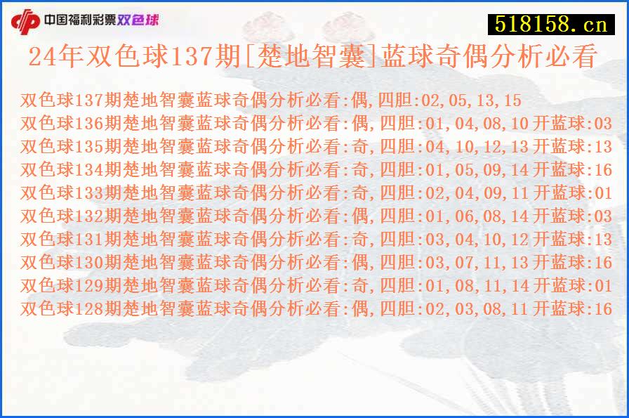 24年双色球137期[楚地智囊]蓝球奇偶分析必看