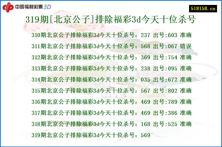 319期[北京公子]排除福彩3d今天十位杀号