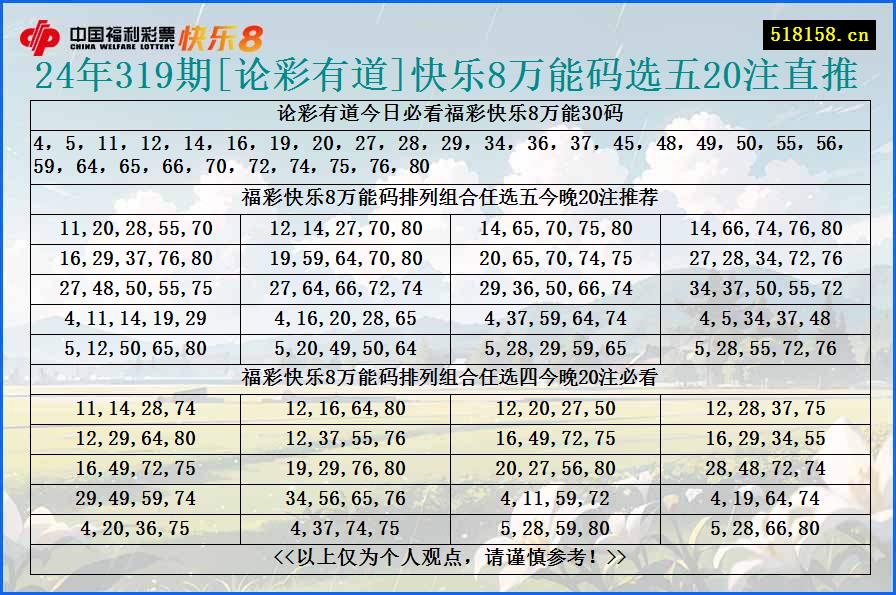 24年319期[论彩有道]快乐8万能码选五20注直推