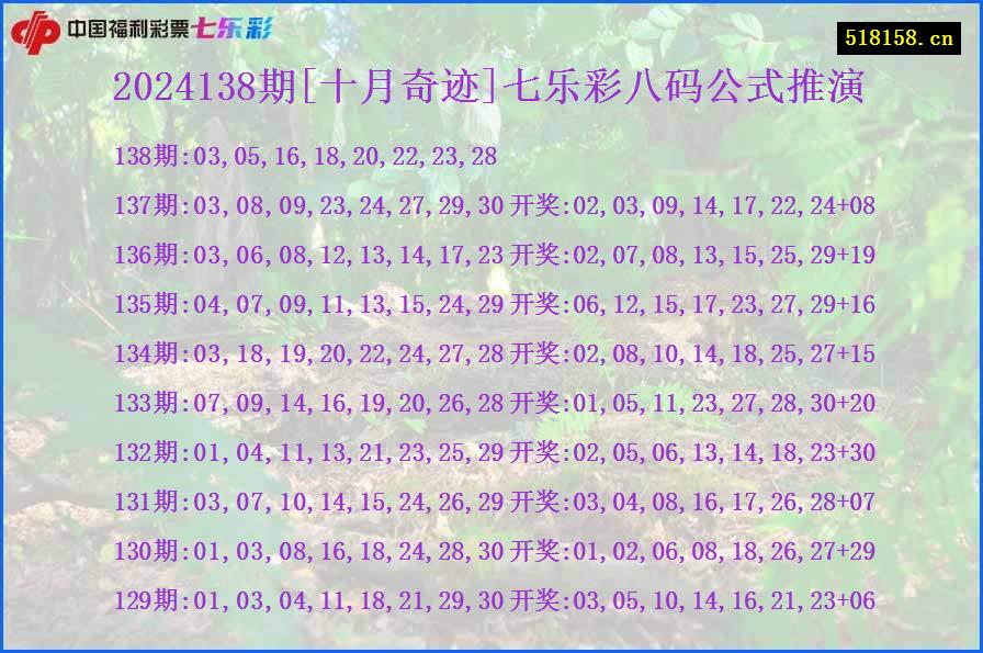 2024138期[十月奇迹]七乐彩八码公式推演