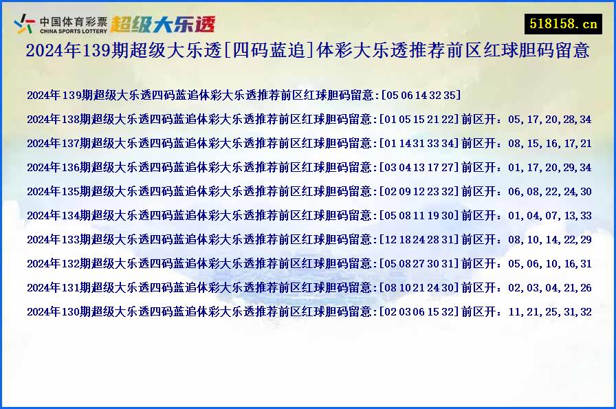 2024年139期超级大乐透[四码蓝追]体彩大乐透推荐前区红球胆码留意