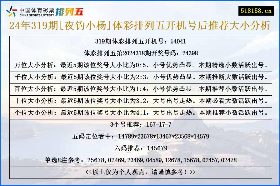 24年319期[夜钓小杨]体彩排列五开机号后推荐大小分析