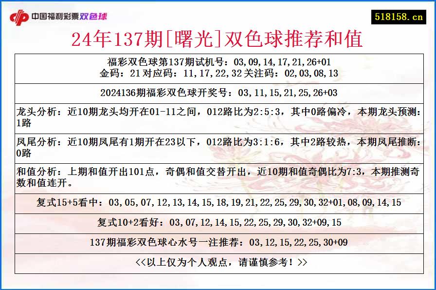 24年137期[曙光]双色球推荐和值