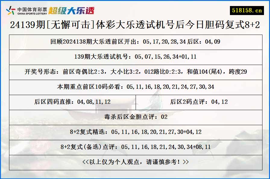 24139期[无懈可击]体彩大乐透试机号后今日胆码复式8+2