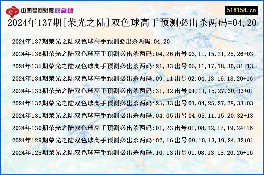 2024年137期[荣光之陆]双色球高手预测必出杀两码=04,20