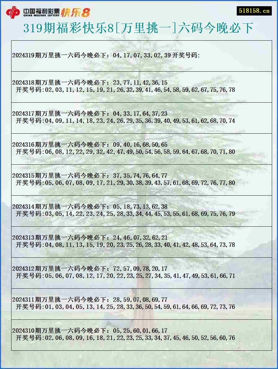 319期福彩快乐8[万里挑一]六码今晚必下