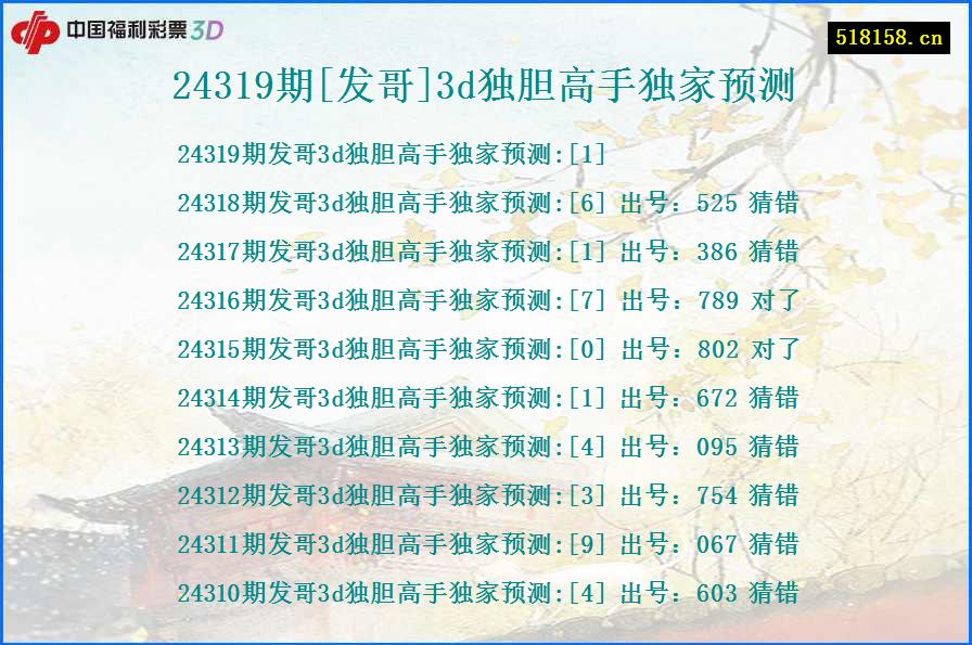 24319期[发哥]3d独胆高手独家预测