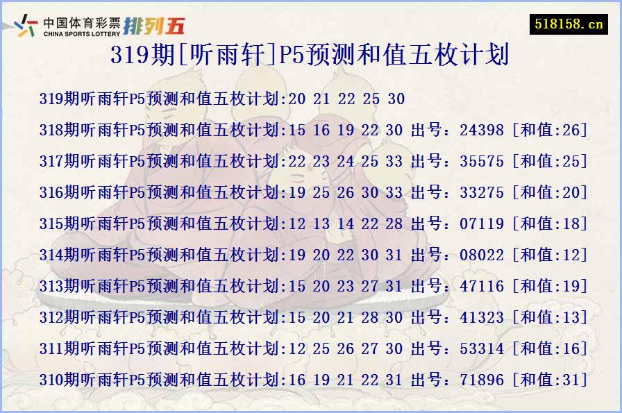 319期[听雨轩]P5预测和值五枚计划