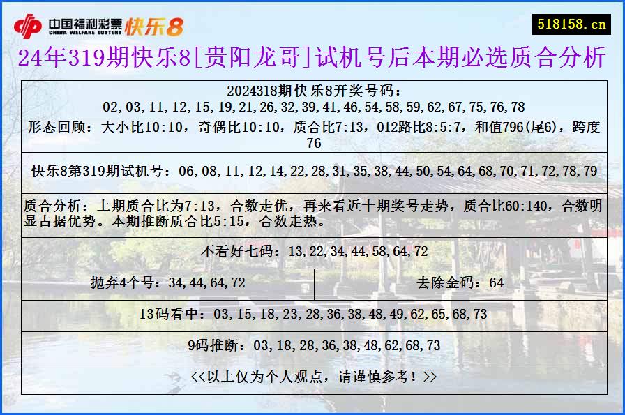 24年319期快乐8[贵阳龙哥]试机号后本期必选质合分析