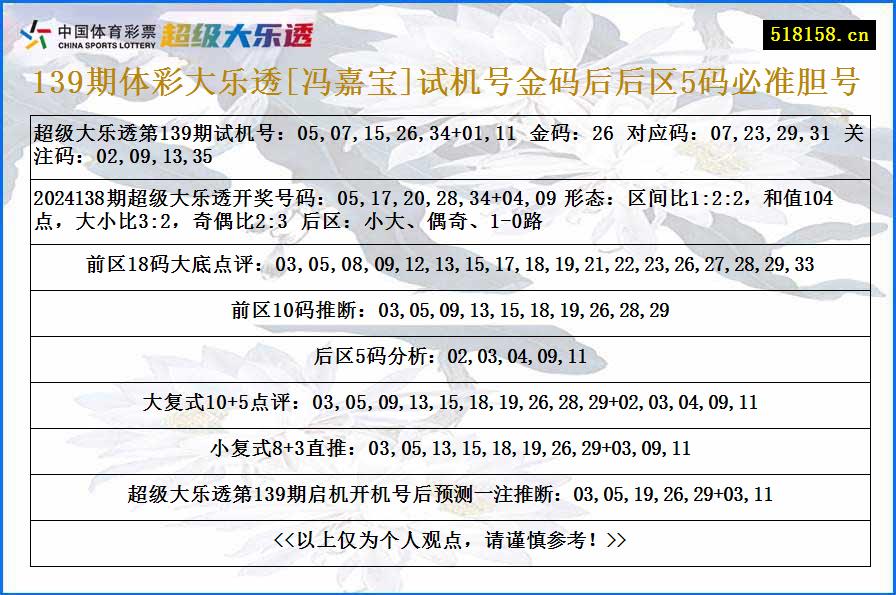 139期体彩大乐透[冯嘉宝]试机号金码后后区5码必准胆号