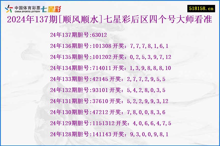 2024年137期[顺风顺水]七星彩后区四个号大师看准