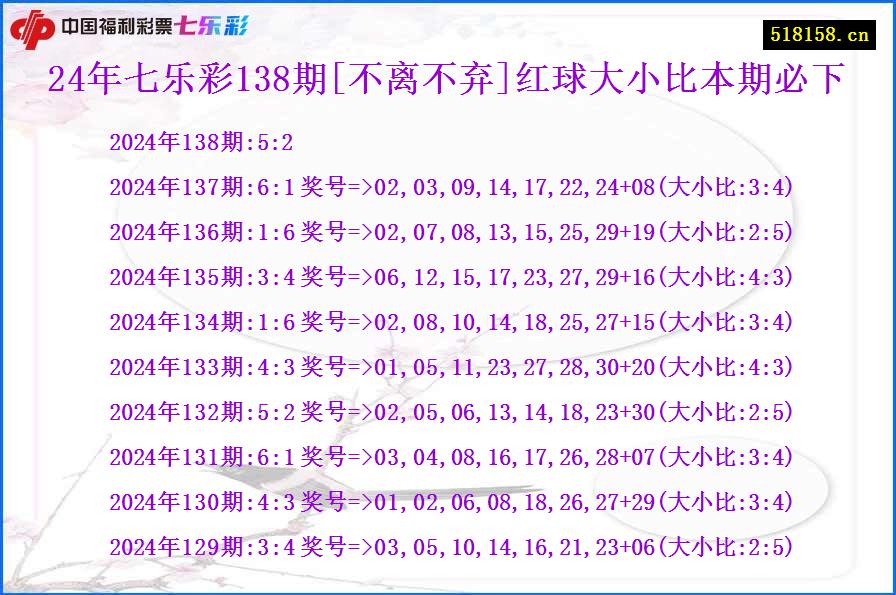 24年七乐彩138期[不离不弃]红球大小比本期必下