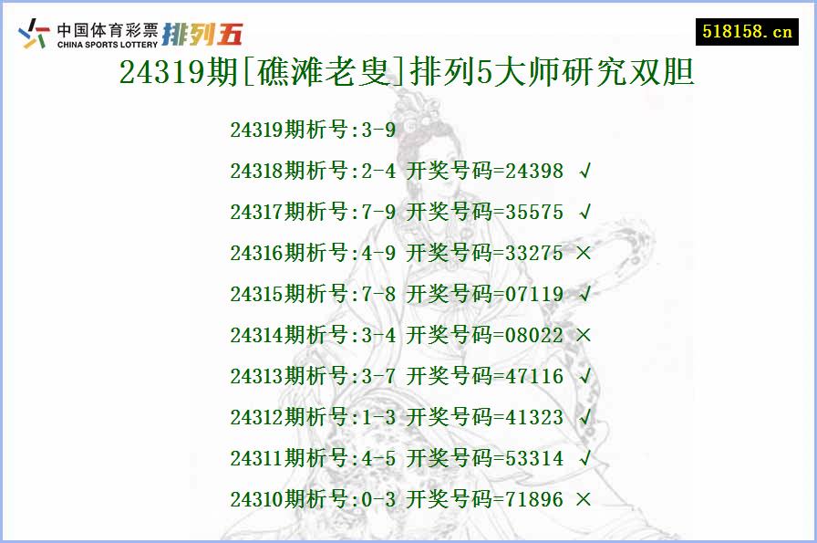 24319期[礁滩老叟]排列5大师研究双胆