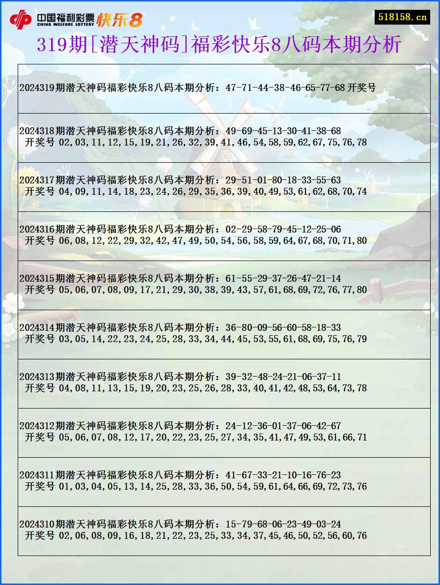 319期[潜天神码]福彩快乐8八码本期分析