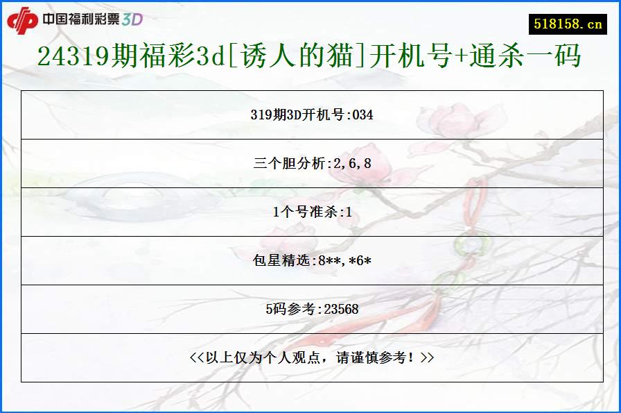 24319期福彩3d[诱人的猫]开机号+通杀一码