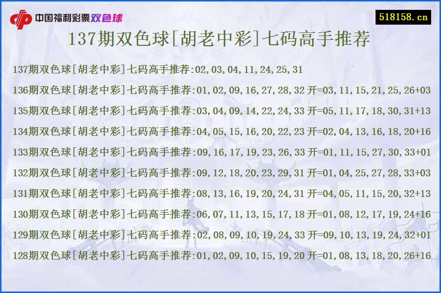 137期双色球[胡老中彩]七码高手推荐