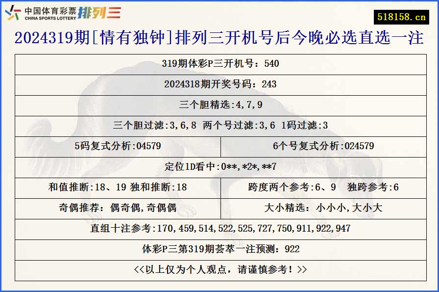 2024319期[情有独钟]排列三开机号后今晚必选直选一注