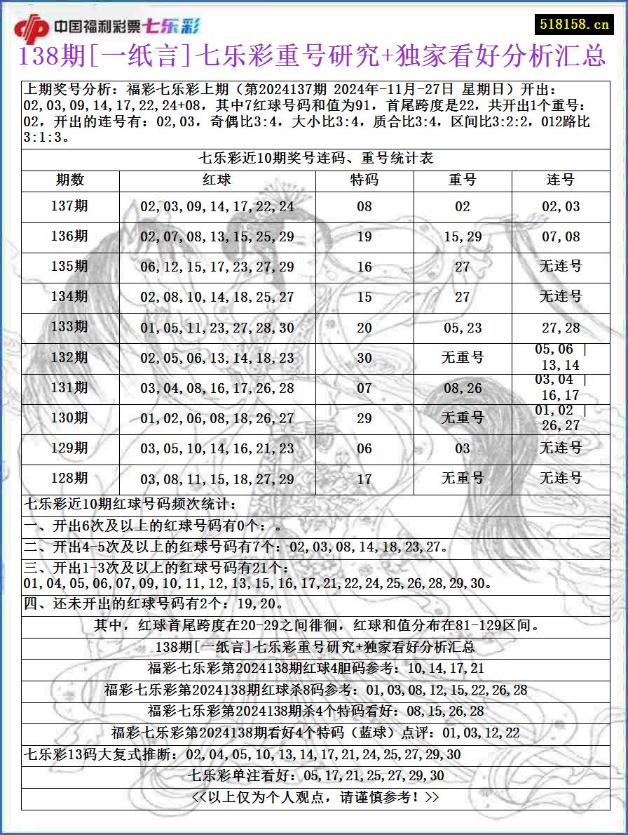 138期[一纸言]七乐彩重号研究+独家看好分析汇总